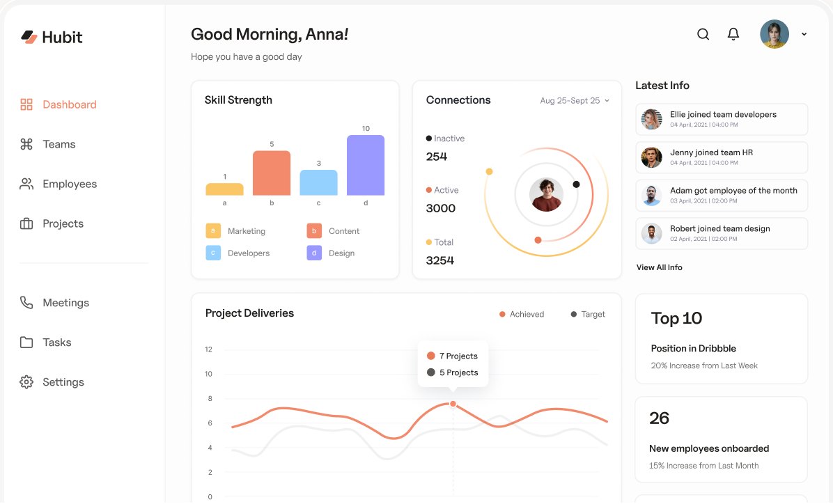 Hubit dashboard showing skill strength, connections, project deliveries and latest team activity